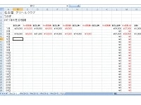 デリヘル キャスト別報酬支払台帳